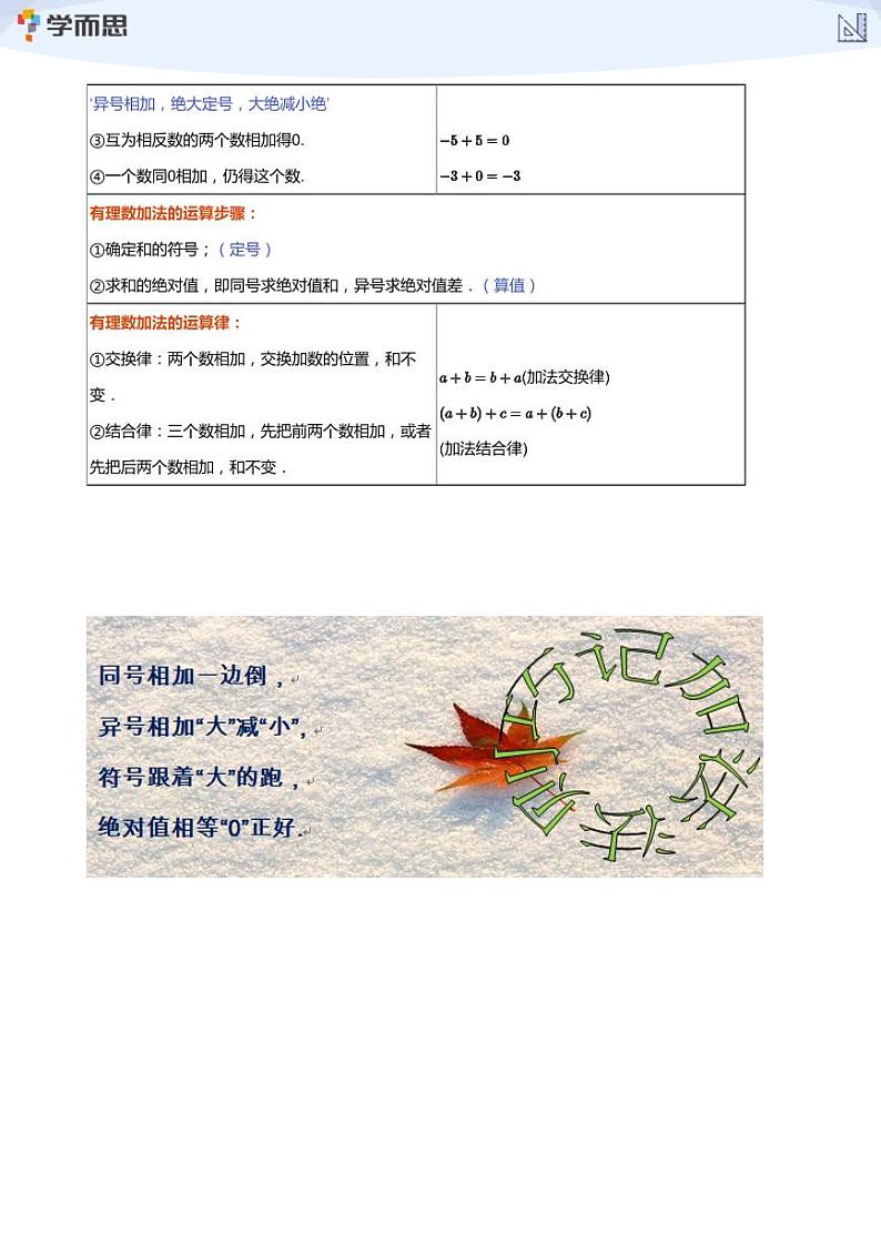 2023学而思创新班七年级暑假数学课程讲义02