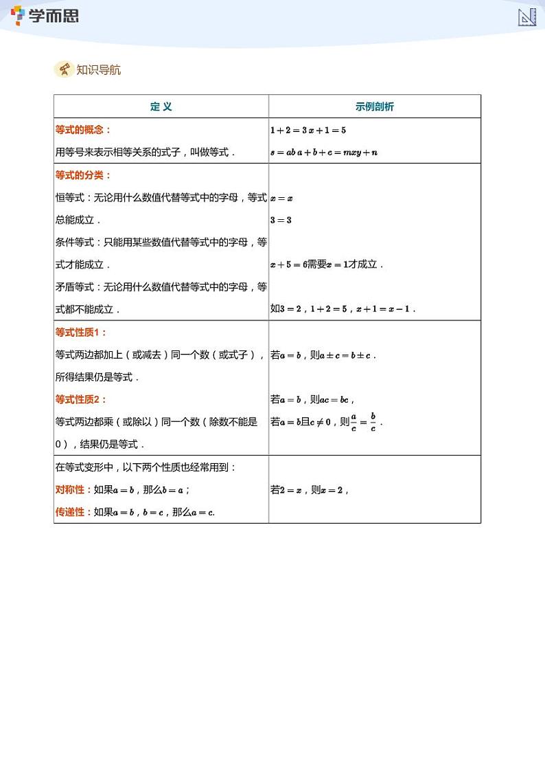 2023学而思创新班七年级暑假数学课程讲义02