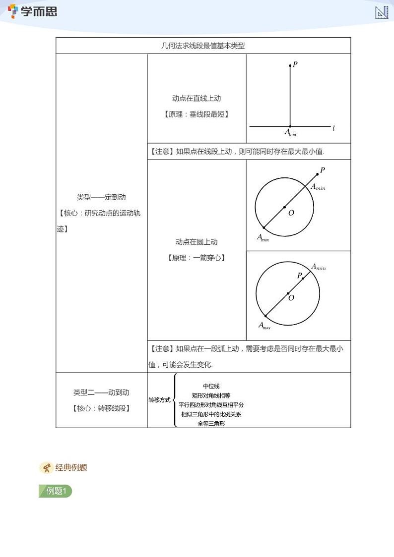 2023学而思创新班九年级寒假数学课程讲义02