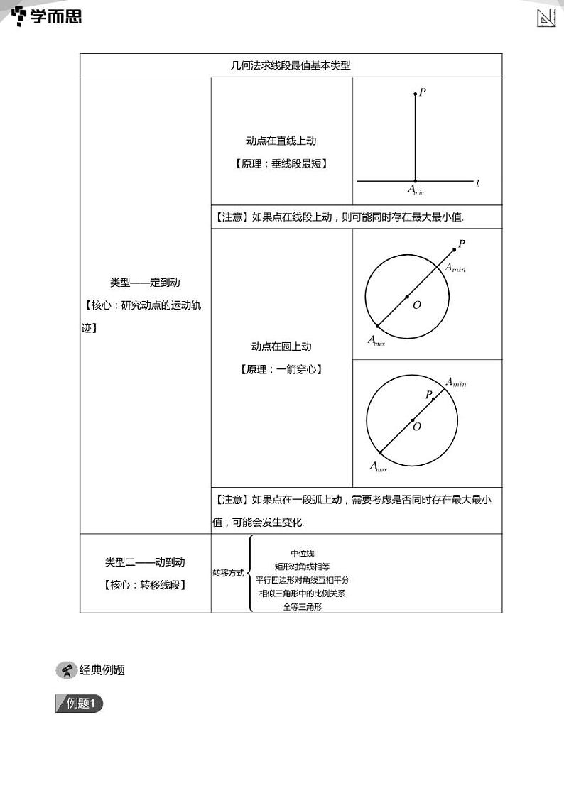 2023学而思创新班九年级寒假数学课程讲义02