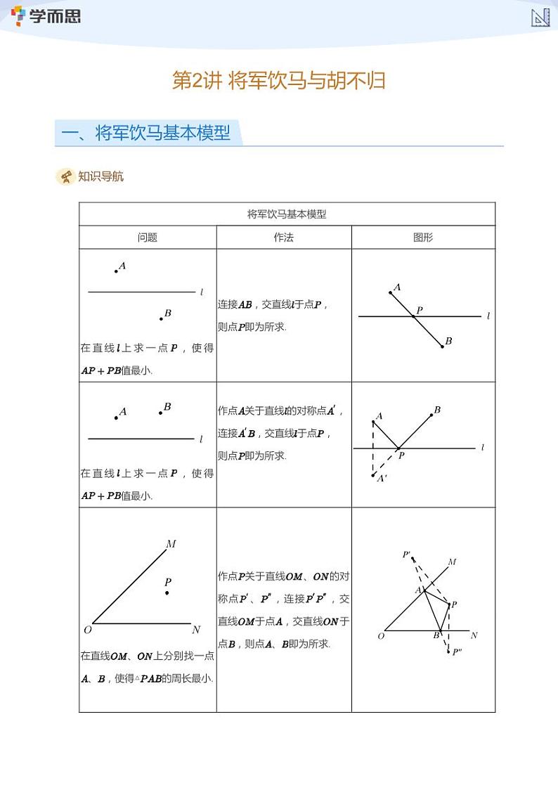 2023学而思创新班九年级寒假数学课程讲义01