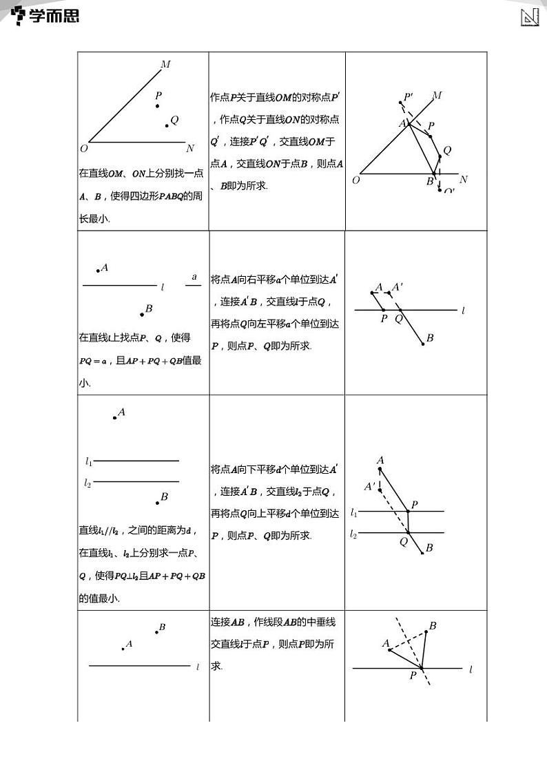 2023学而思创新班九年级寒假数学课程讲义02