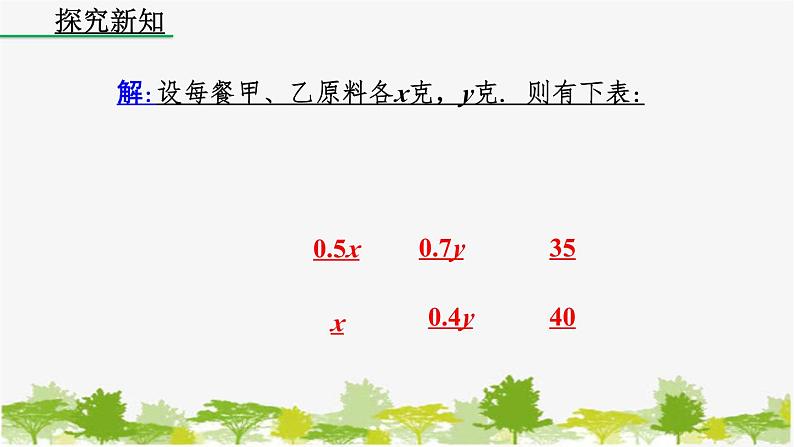 人教版数学七年级下册 8.3 实际问题与二元一次方程组（第1课时）课件第8页