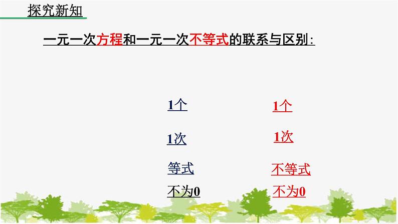 人教版数学七年级下册 9.2 一元一次不等式（第1课时）课件06