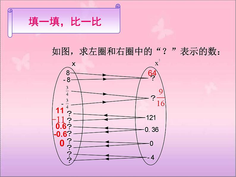 11.1.1+平方根课件2023-2024学年华东师大版八年级数学上册第5页