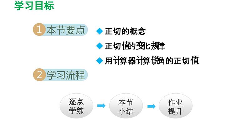 7.1 正切 苏科版数学九年级下册导学课件02