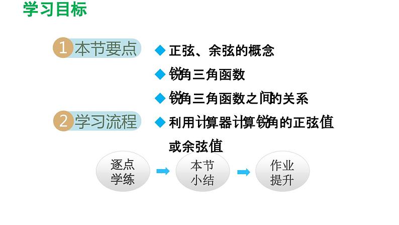 7.2 正弦、余弦 苏科版数学九年级下册导学课件02