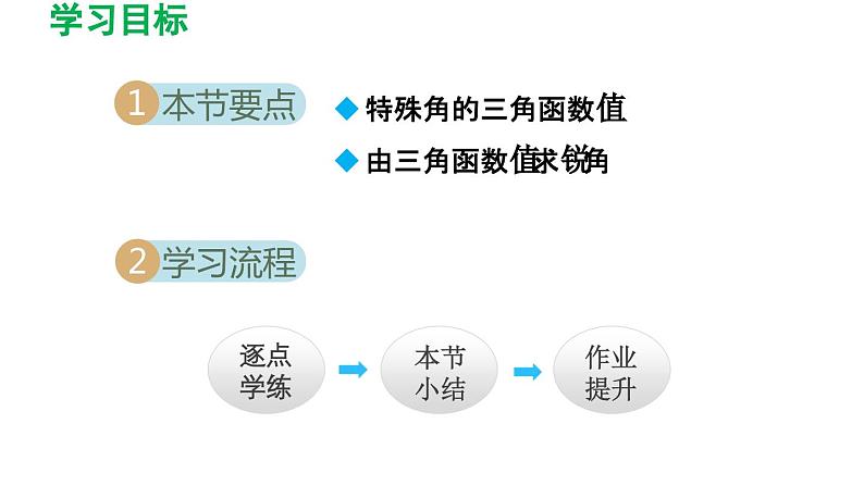 7.3 特殊角的三角函数+7.4 由三角函数值求锐角 苏科版数学九年级下册导学课件02