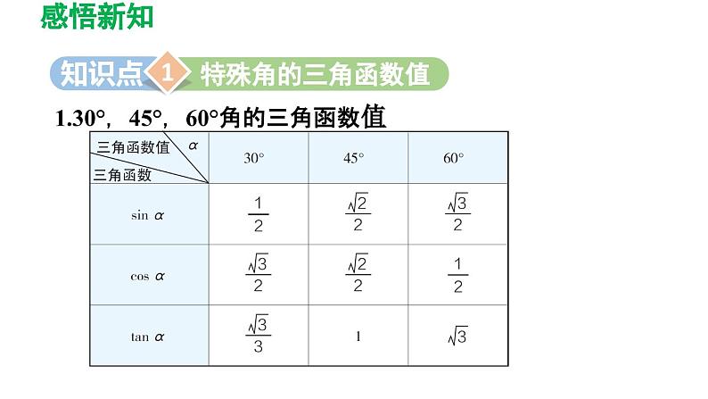 7.3 特殊角的三角函数+7.4 由三角函数值求锐角 苏科版数学九年级下册导学课件03