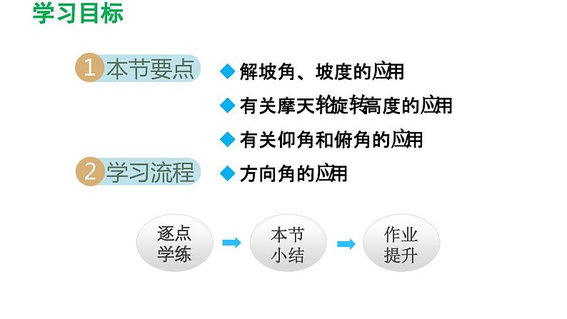 7.6 用锐角三角函数解决问题 苏科版数学九年级下册导学课件02