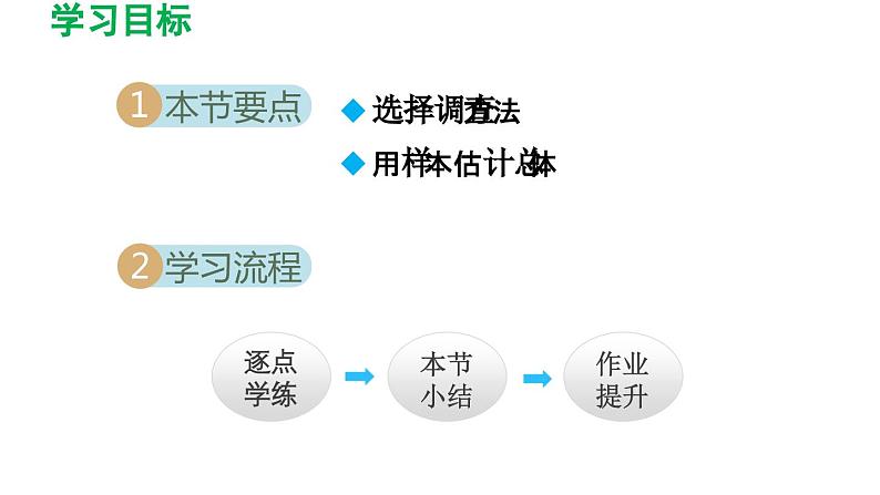 8.1 中学生的视力情况调查 苏科版数学九年级下册导学课件02