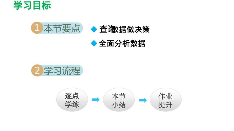 8.2 货比三家 苏科版数学九年级下册导学课件02