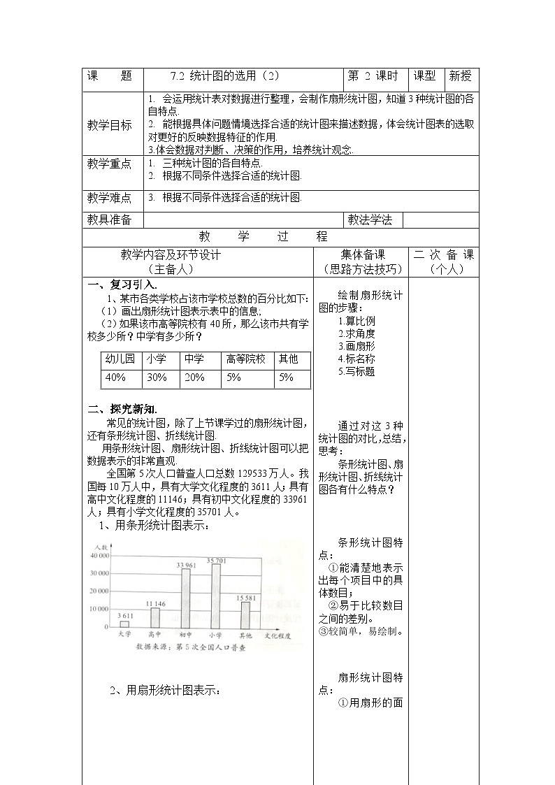 7.2.2 统计图的选用 苏科版初中数学八年级下册教案01
