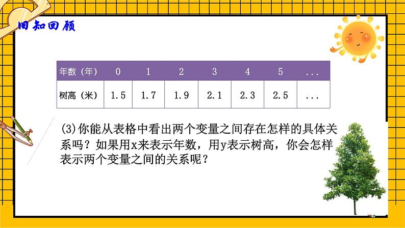 鲁教版五四制初中六年级下册数学9.2《用表达式表示数量之间的关系》课件第6页