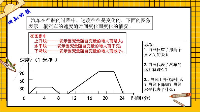 鲁教版五四制初中六年级下册数学9.3.3《用表图像表示数量之间的关系（3）》课件03