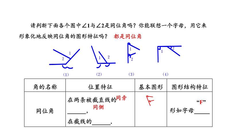 5.1.3同位角、内错角、同旁内角++课件+++2023--2024学年人教版七年级数学下册第5页