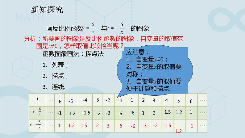 26.1.2 反比例函数的图象和性质 课件第7页