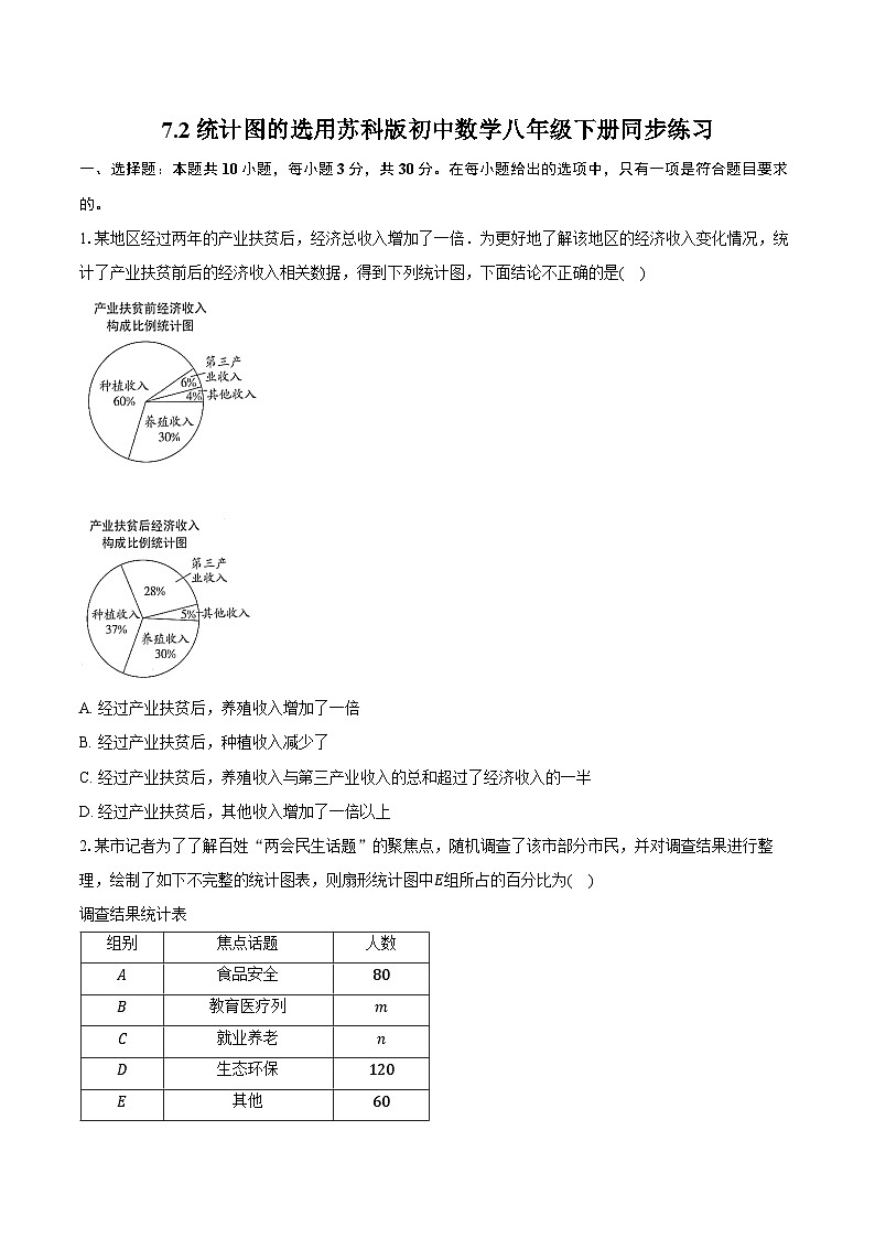 7.2统计图的选用 苏科版初中数学八年级下册同步练习（含详细答案解析）第1页
