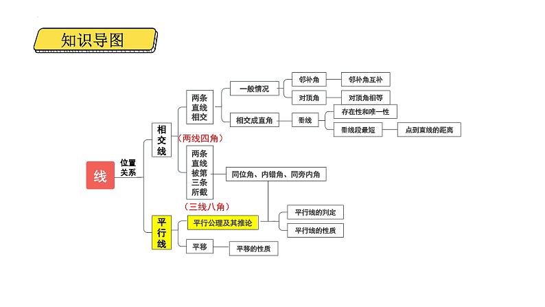 5.2.1平行线+课件++2023—2024学年人教版数学七年级下册第2页