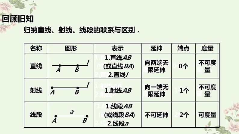 5.2比较线段的长短+课件++2023—2024学年鲁教版（五四制）数学+六年级下册01