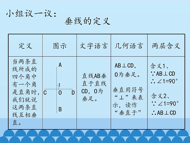 冀教版数学七年级下册 7.2 相交线-第二课时_课件02