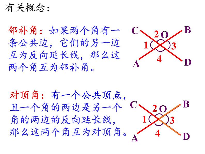 冀教版数学七年级下册 7.2 相交线(2)课件04