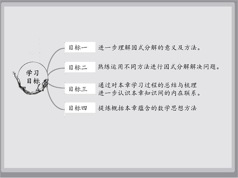 冀教版数学七年级下册 11.1 因式分解-回顾与反思课件01