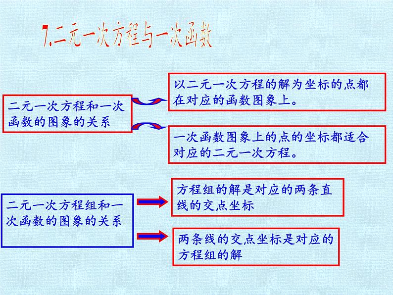 冀教版数学七年级下册 第六章 二元一次方程组 复习课件08