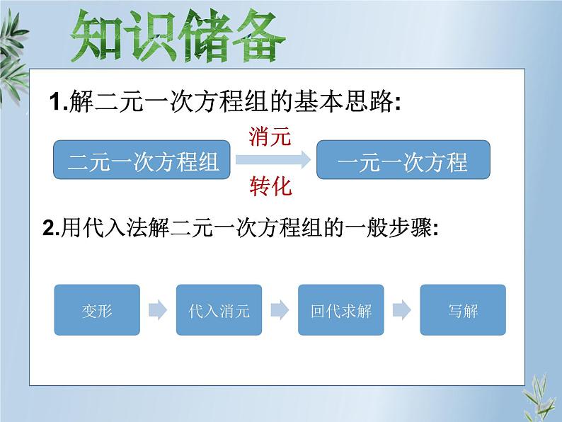 冀教版数学七年级下册 6.2 二元一次方程组的解法——加减法(1)课件02