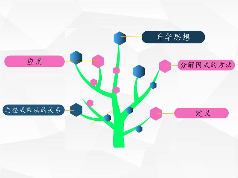 冀教版数学七年级下册 第六章 回顾与反思(2)课件03