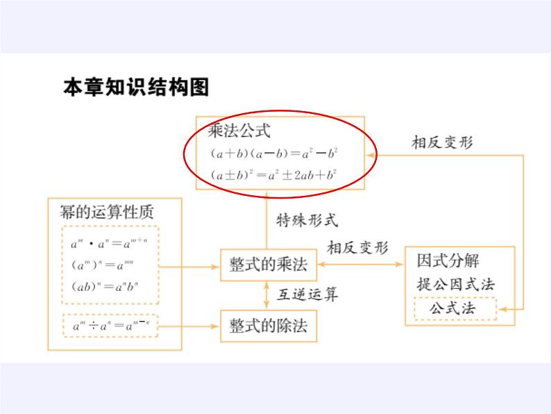 冀教版数学七年级下册 第六章 复习题课件06