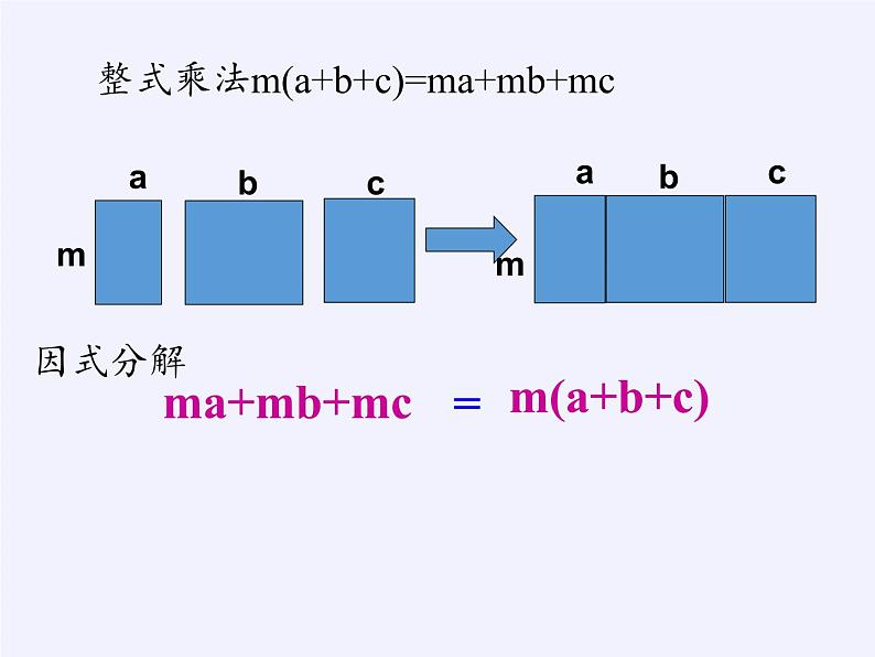 冀教版数学七年级下册 11.2 提公因式法(1)课件05