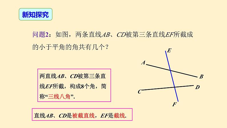 5.1.3+同位角、内错角、同旁内角课件2023-2024学年人教版七年级数学下册++第3页