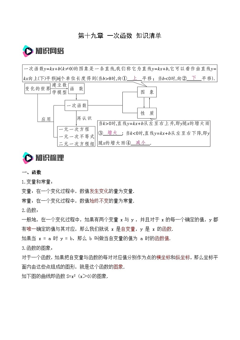 第十九章 一次函数 知识清单（解析版）第1页