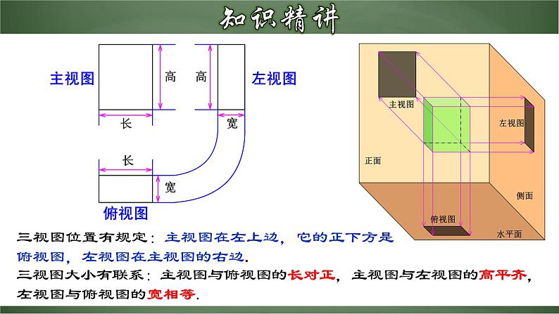 人教版九年级数学下册同步精品课堂 29.2.1 三视图（课件）08