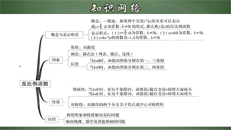 人教版九年级数学下册同步精品课堂 第二十六章 反比例函数（章末小结）（课件）03