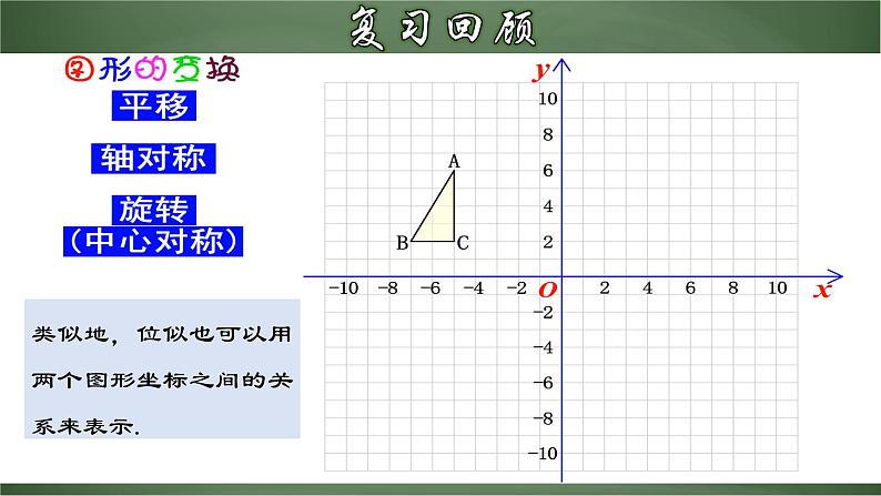 人教版九年级数学下册同步精品课堂 27.3.2 位似图形的坐标变化规律（课件）04