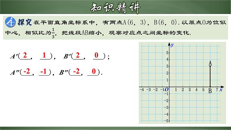 人教版九年级数学下册同步精品课堂 27.3.2 位似图形的坐标变化规律（课件）05