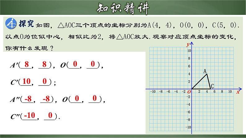 人教版九年级数学下册同步精品课堂 27.3.2 位似图形的坐标变化规律（课件）06