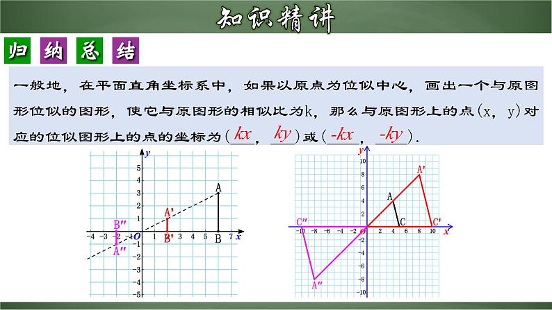 人教版九年级数学下册同步精品课堂 27.3.2 位似图形的坐标变化规律（课件）07