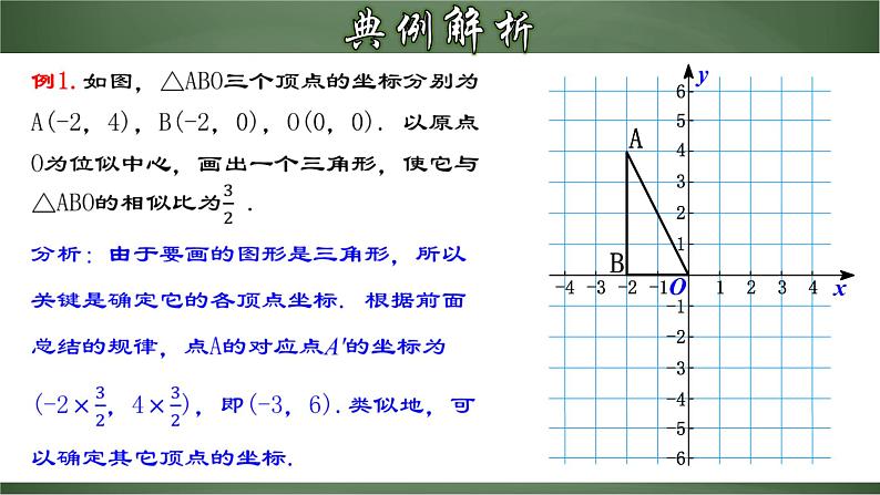 人教版九年级数学下册同步精品课堂 27.3.2 位似图形的坐标变化规律（课件）08