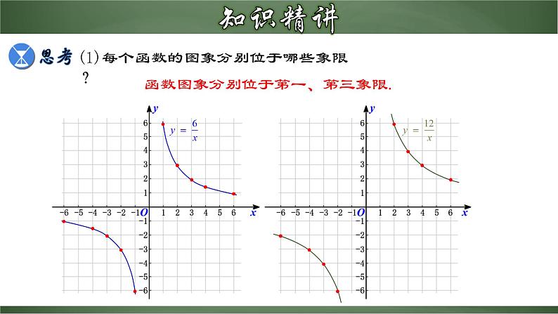 人教版九年级数学下册同步精品课堂 26.1.2 反比例函数的图象和性质（课件）第6页