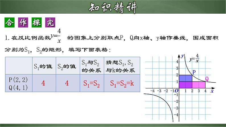 人教版九年级数学下册同步精品课堂 26.1.3 反比例函数的图象和性质的的应用（课件）第4页