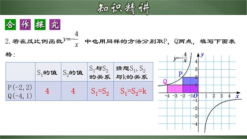 人教版九年级数学下册同步精品课堂 26.1.3 反比例函数的图象和性质的的应用（课件）第5页