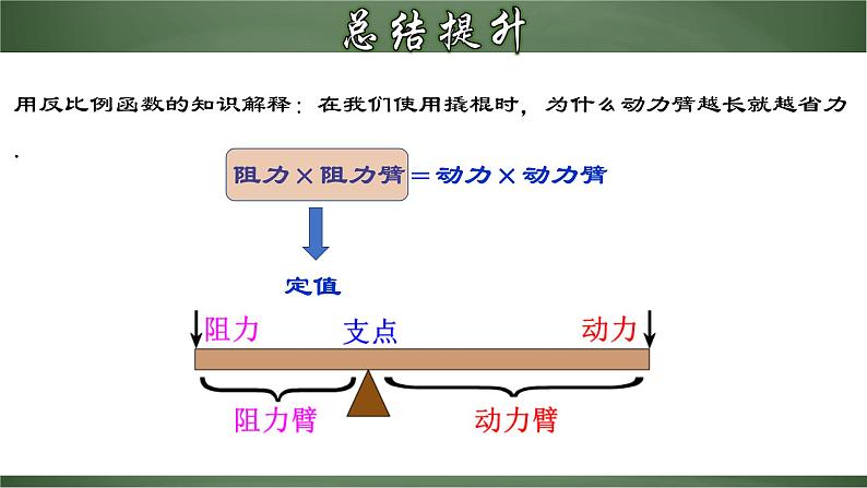 人教版九年级数学下册同步精品课堂 26.2.2 实际问题与反比例函数（第2课时）（课件）06