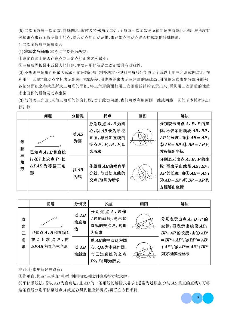 二次函数与几何的动点及最值、存在性问题--2024中考数学02