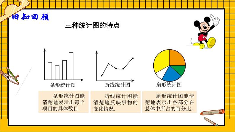 鲁教版五四制初中六年级下册数学8.4.2《统计图的选择（2）》课件03