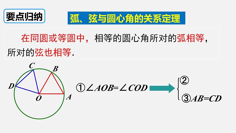 3.2 圆的对称性 北师大版九年级下册课件08