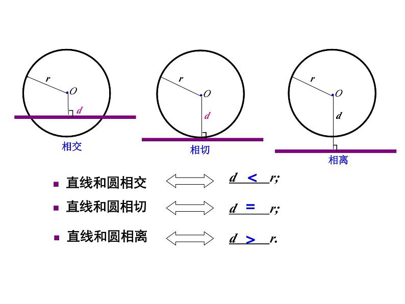 3.6 直线与圆的位置关系（第1课时）-北师大版九年级数学下册课件第6页