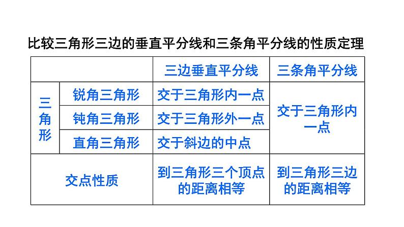 1.4.2 三角形三个内角的平分线-北师版数学八年级下册同步课件第5页